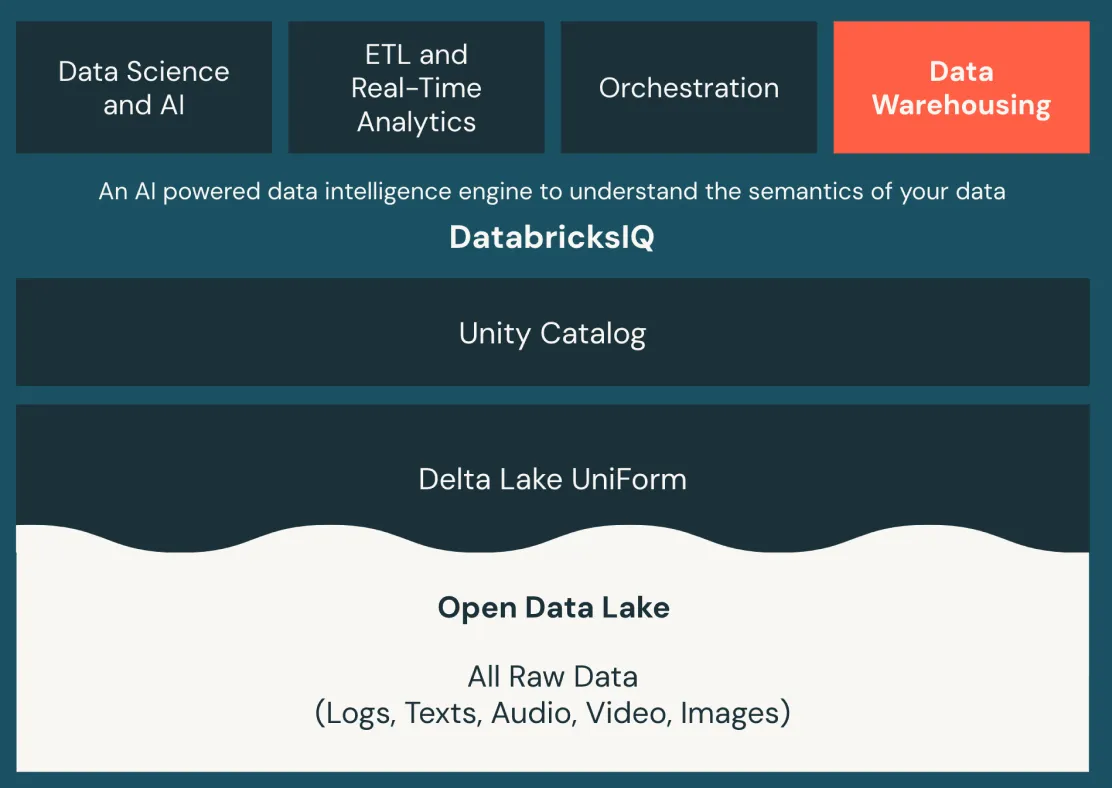 Databricks SQL.png