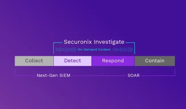 Screenshot_3-4-2025_104040_www.securonix.com.jpeg