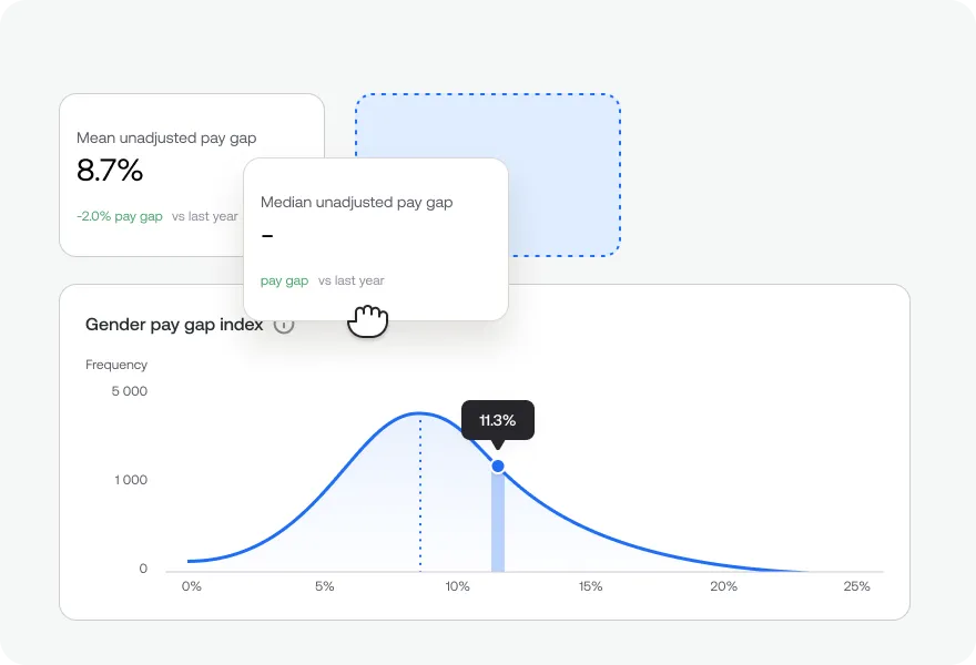 667f218164fe7cdd07f730f2_Customizable reporting dashboards.webp