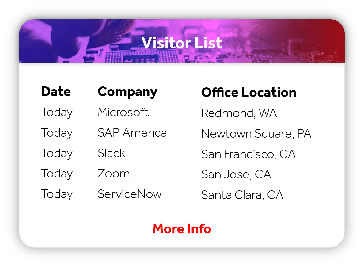 Visitor-List-1.png