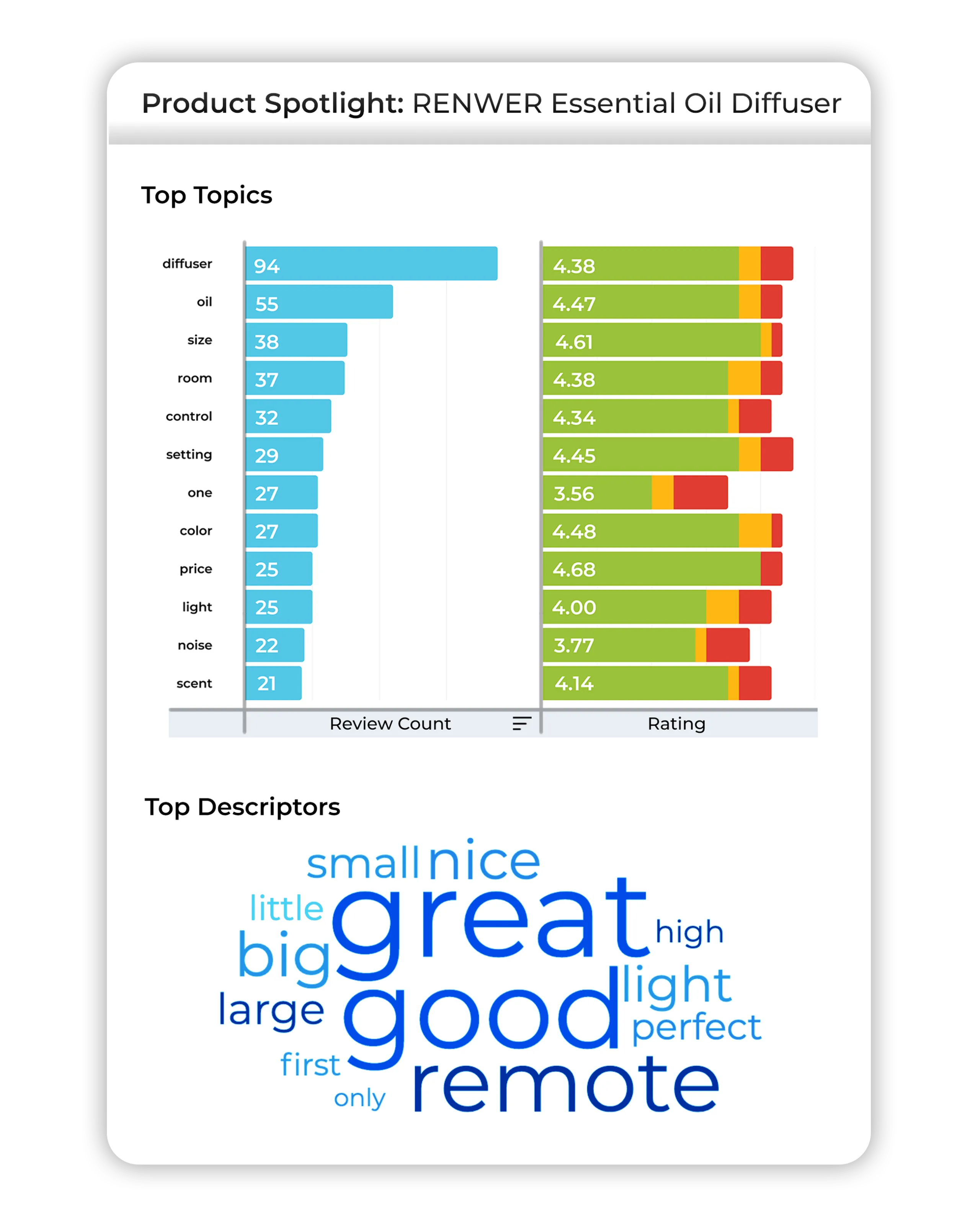 frame-product-sentiment-text-analysis.png