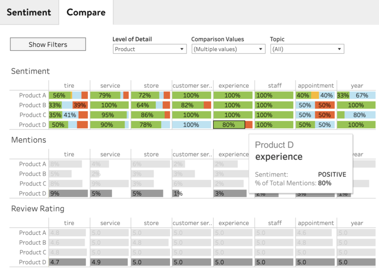product-sentiment-compare-report-768x567.webp