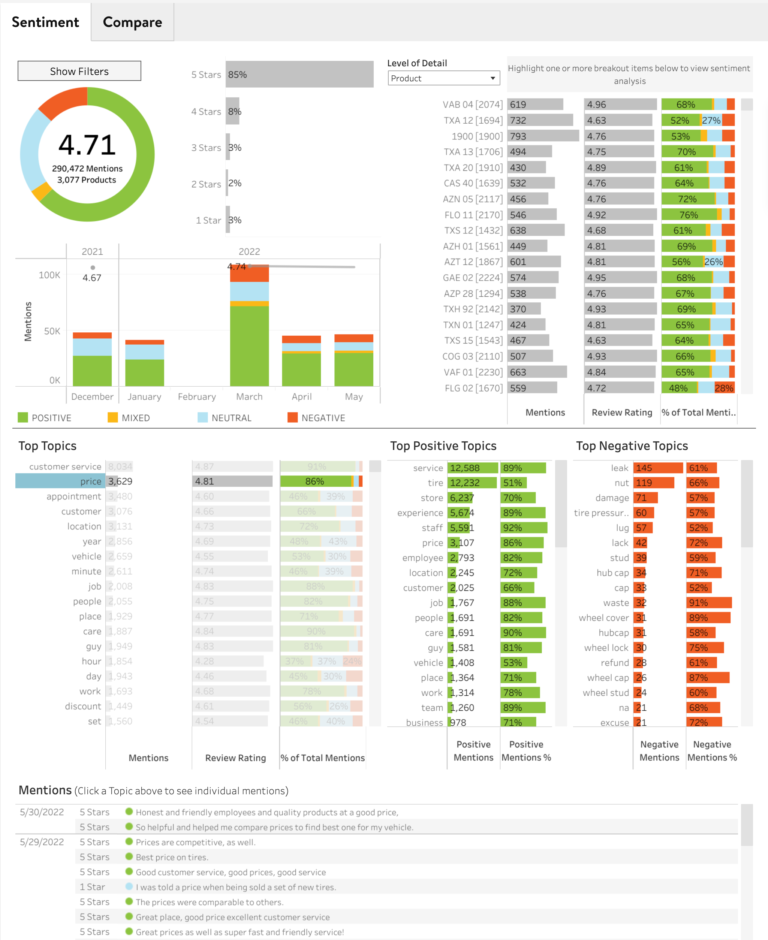 sentiment-analytics-report-768x940.webp