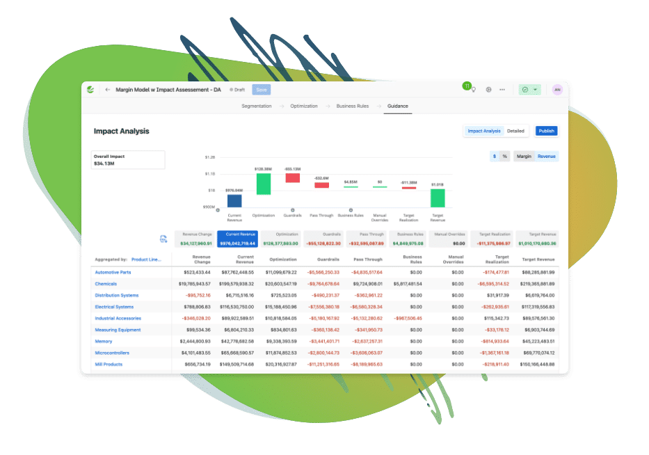 DPO_ImpactAnalysisDashboard.webp
