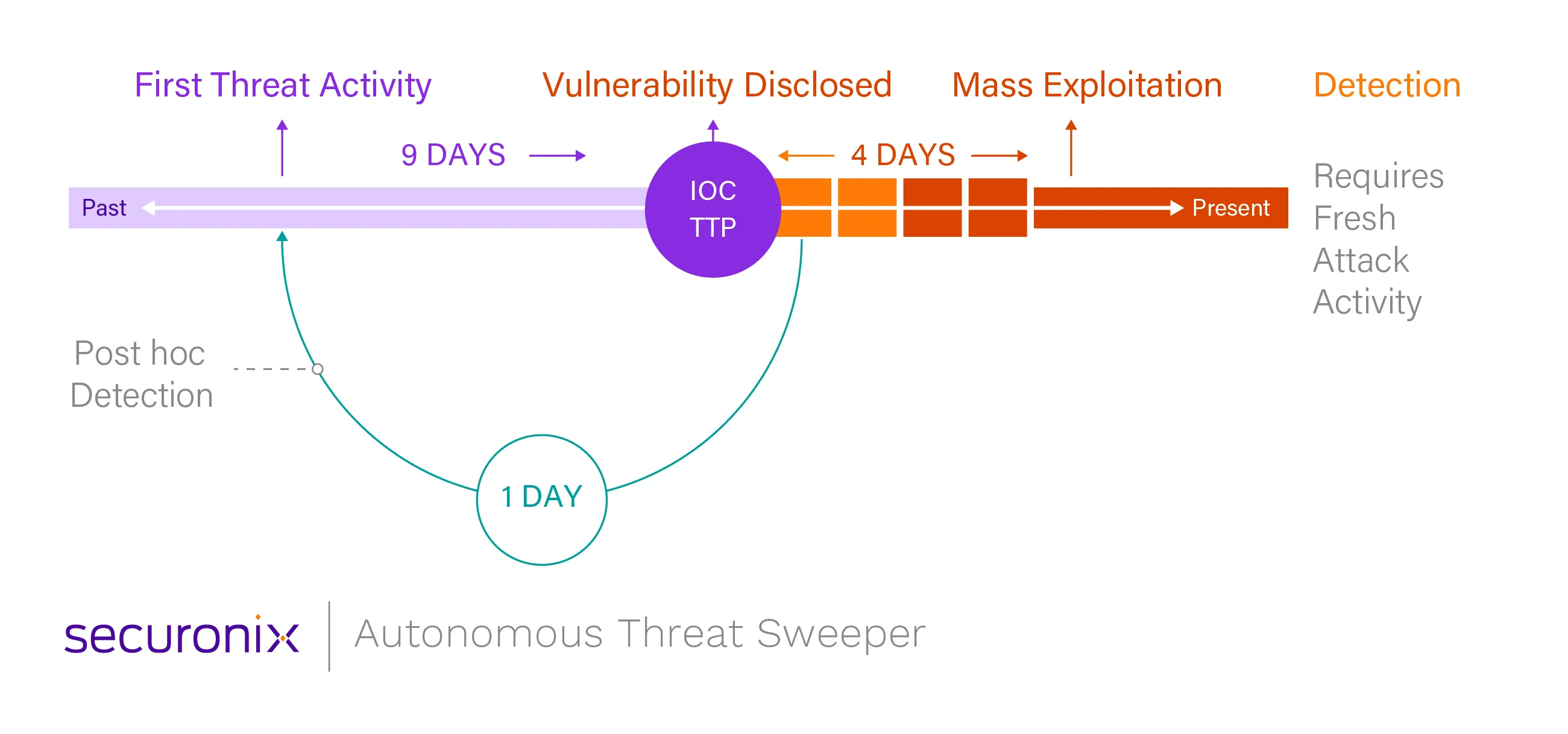04_Proactive-Security_V4.png