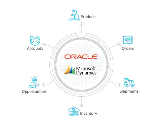 Advantco_Oracle_Microsofty_Dynamics_Adapter_Diagram_1.png