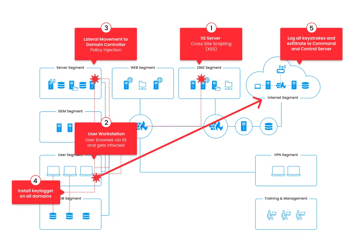Cyber-Range-Live-Fire-Exercises-The-Holy-Grail-of-Cyber-Skills-Development.webp