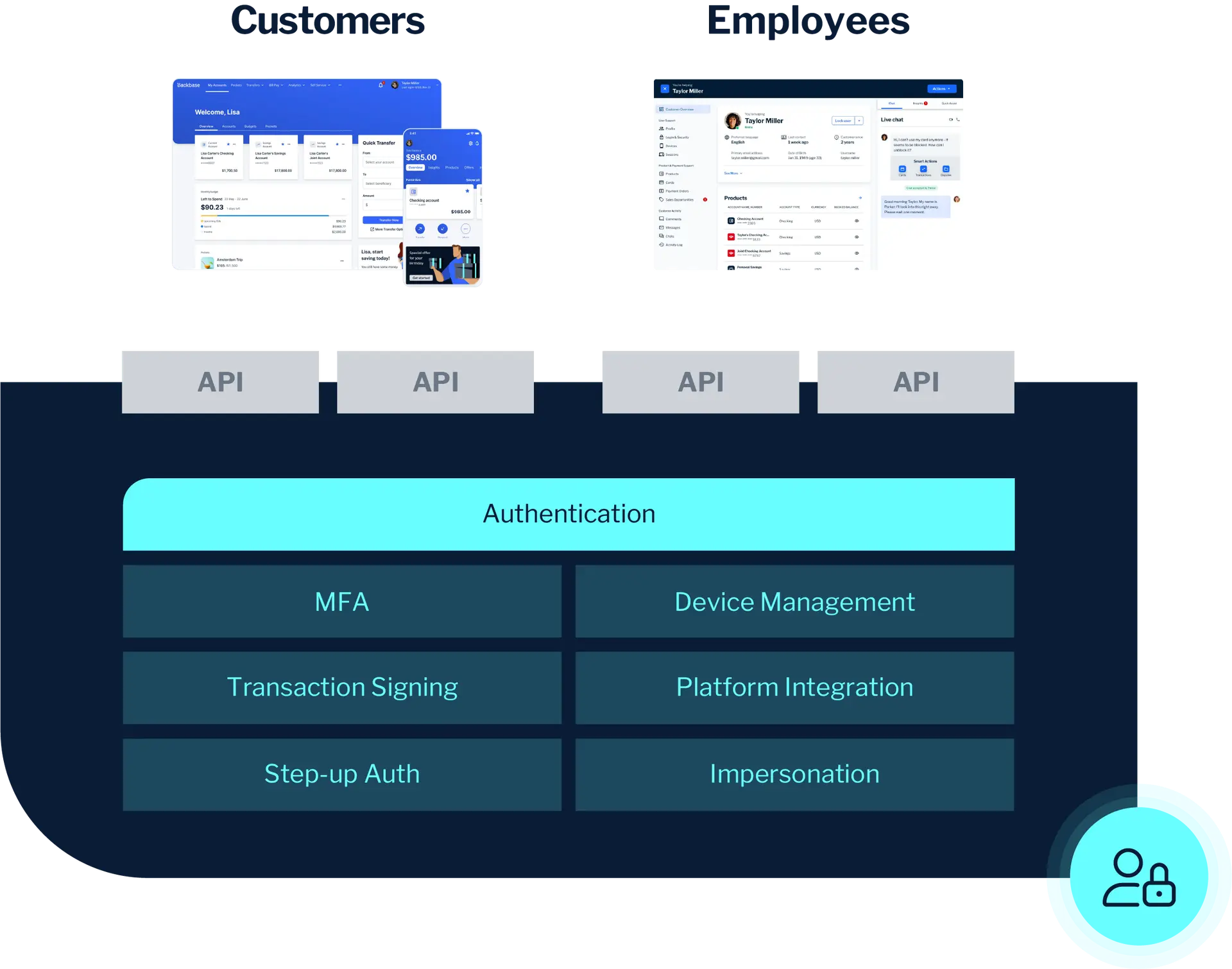 Identity-Access-Mgmt.webp