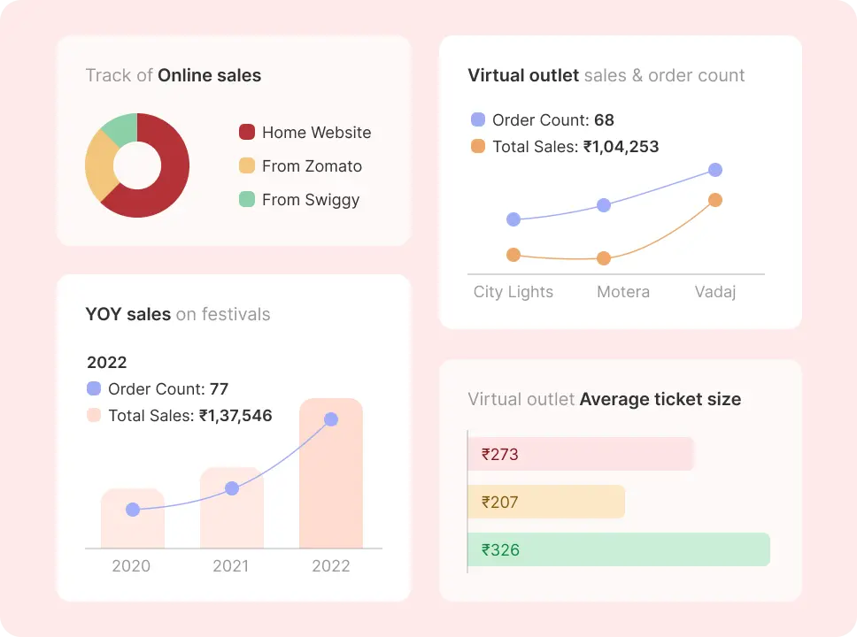 Single-dashboard-monitoring.webp