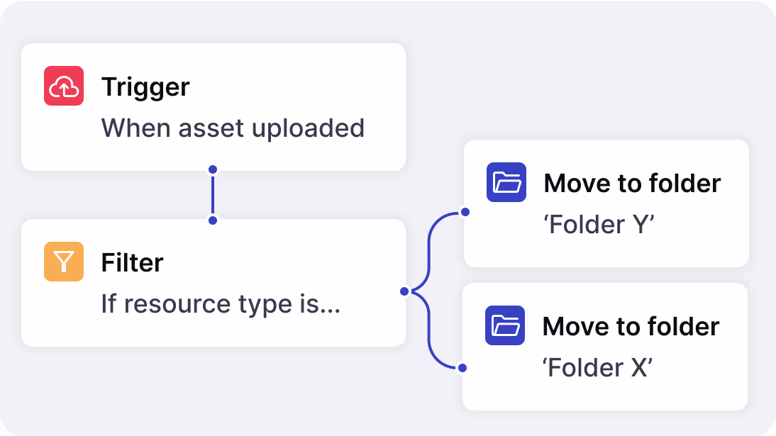 powerflows-diagram_2x.avif