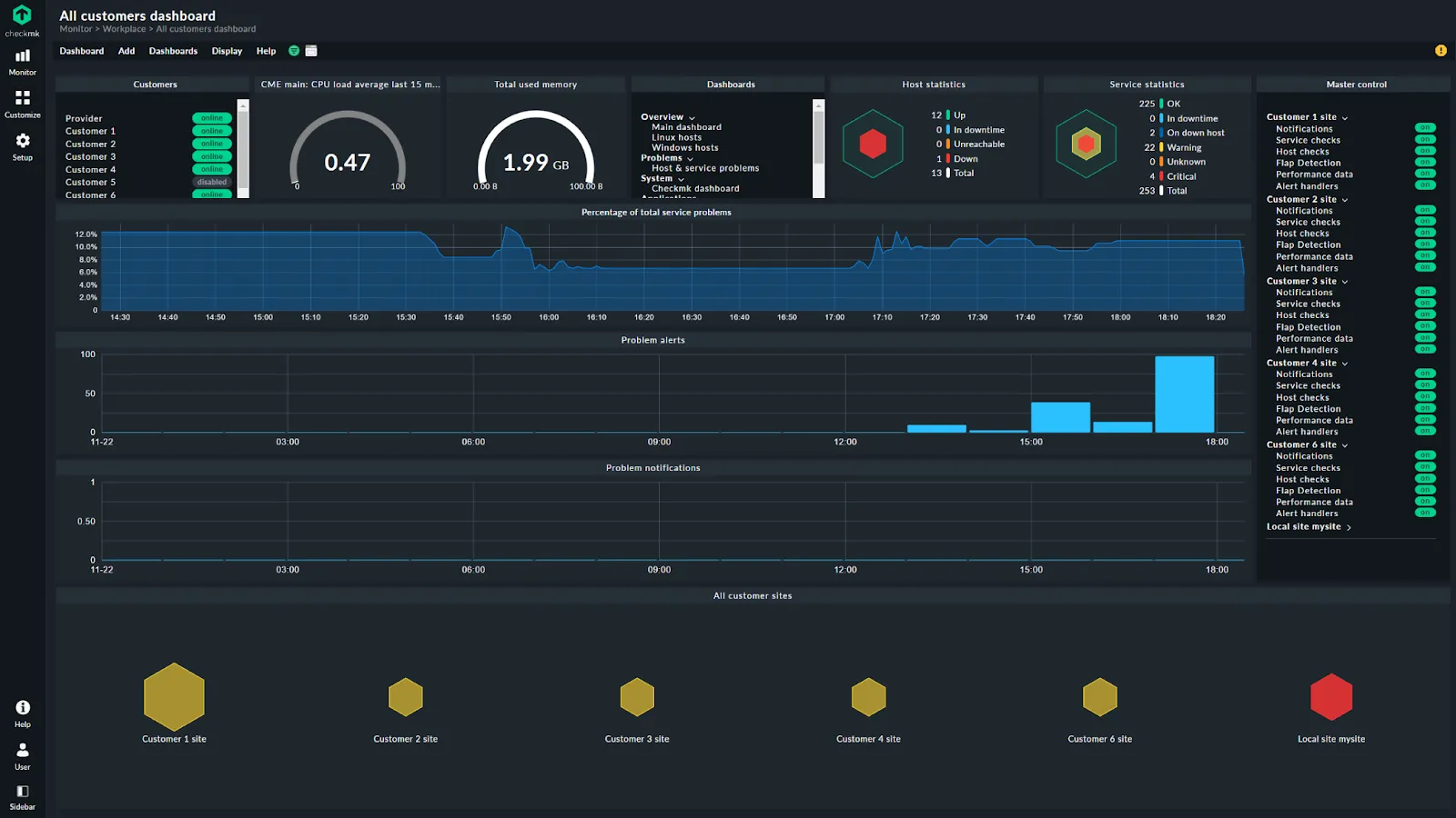 checkmk_MSP_customer_dashboard.png