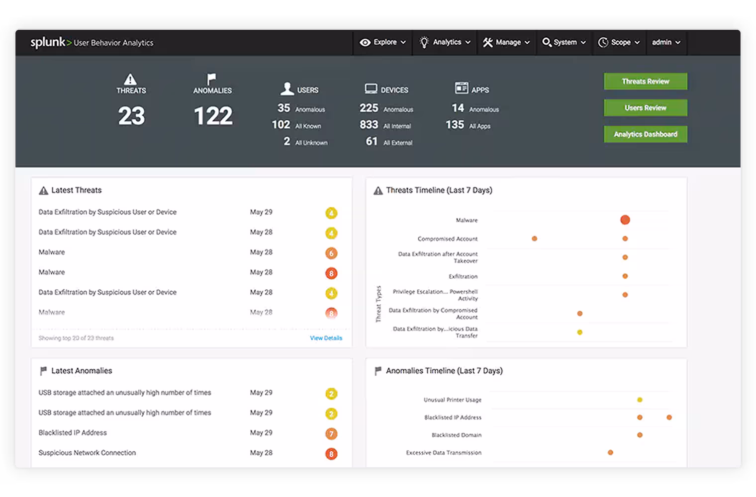 splunk-uba-hero-dashboard-plain.avif