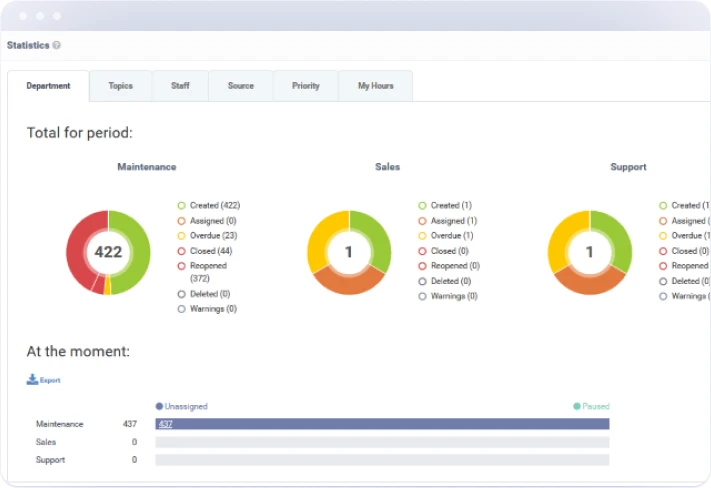 uzt-platform-itsm-helpdesk-ticketing-key-4.webp