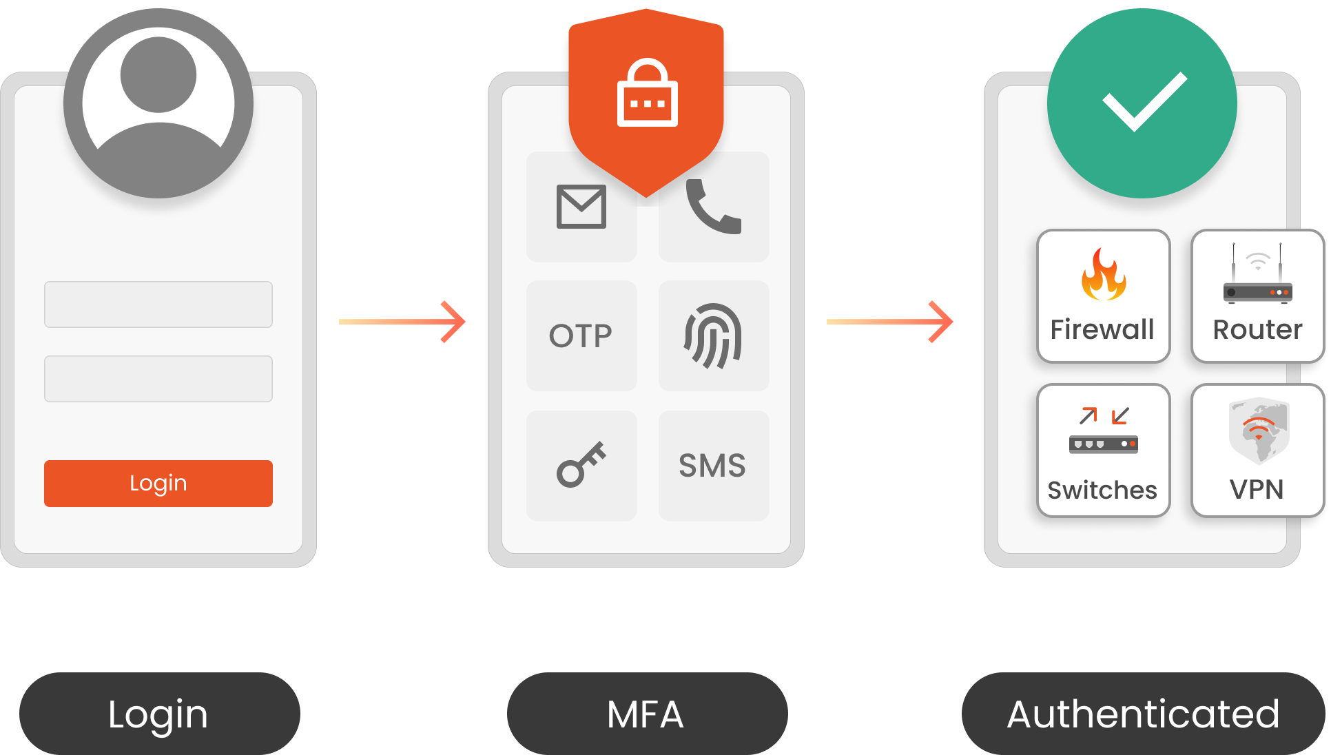 networking-devices-banner.webp