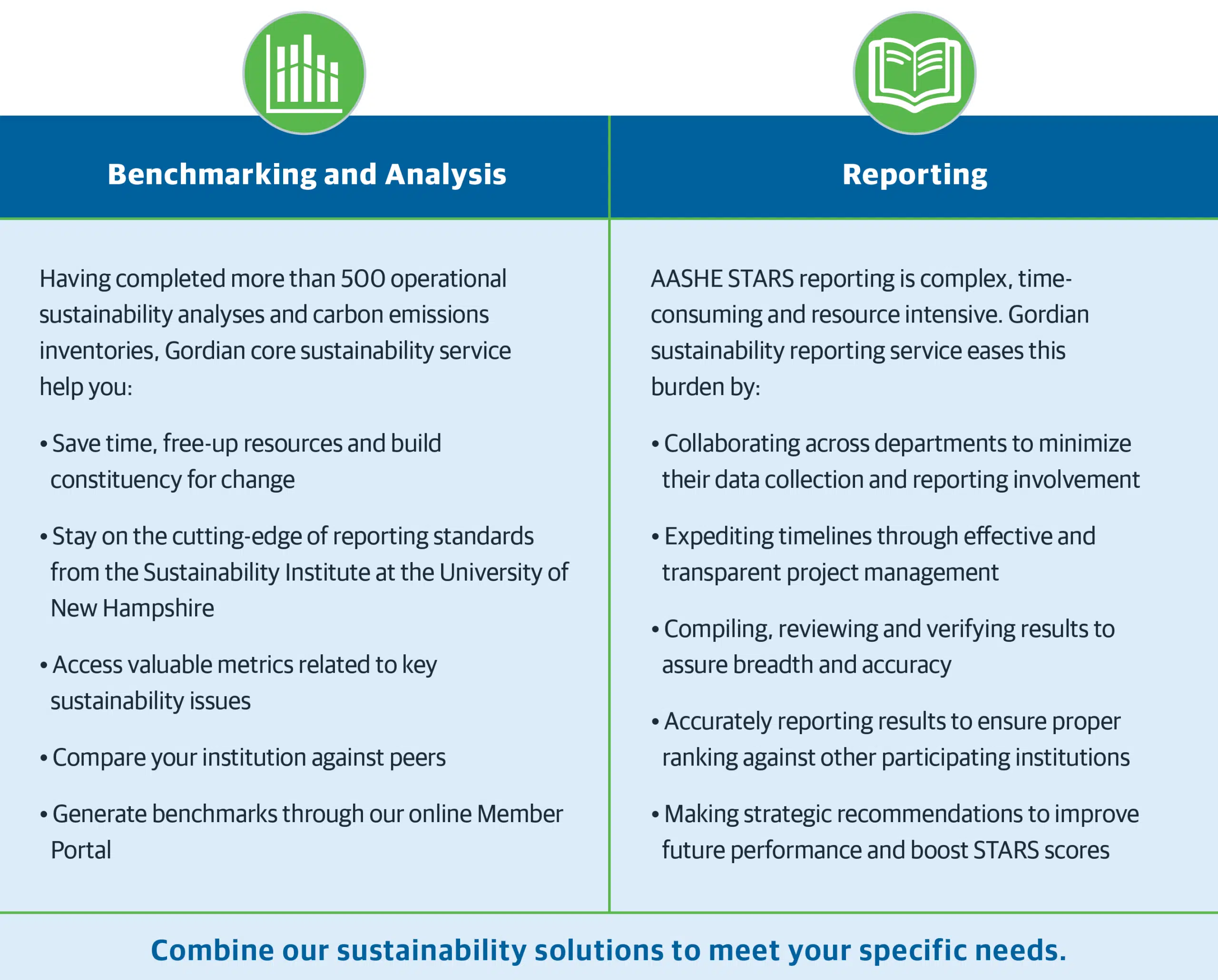 Gordian-Campus-Sustainability-Chart.png.webp