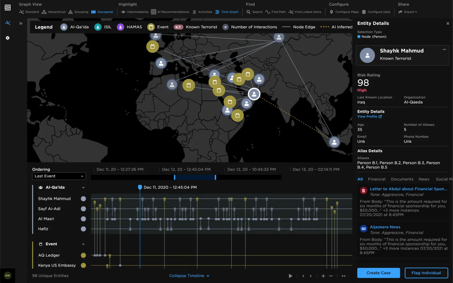 Intelligence-Analysis-Geo-1536x960.png