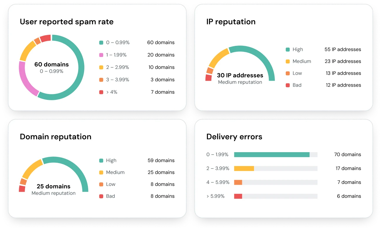 MG-App-Email-Deliverability-Reputation.webp