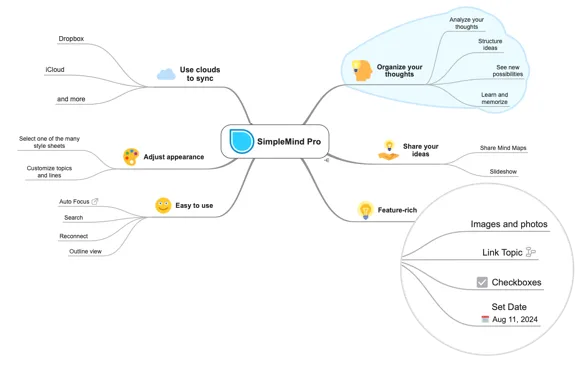 analyze-and-learn-mindmap-simplemind2024.png