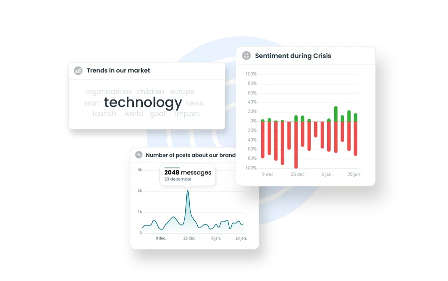 67d054a024d887e4933bc57c_en-report-realtime-dashboards.png