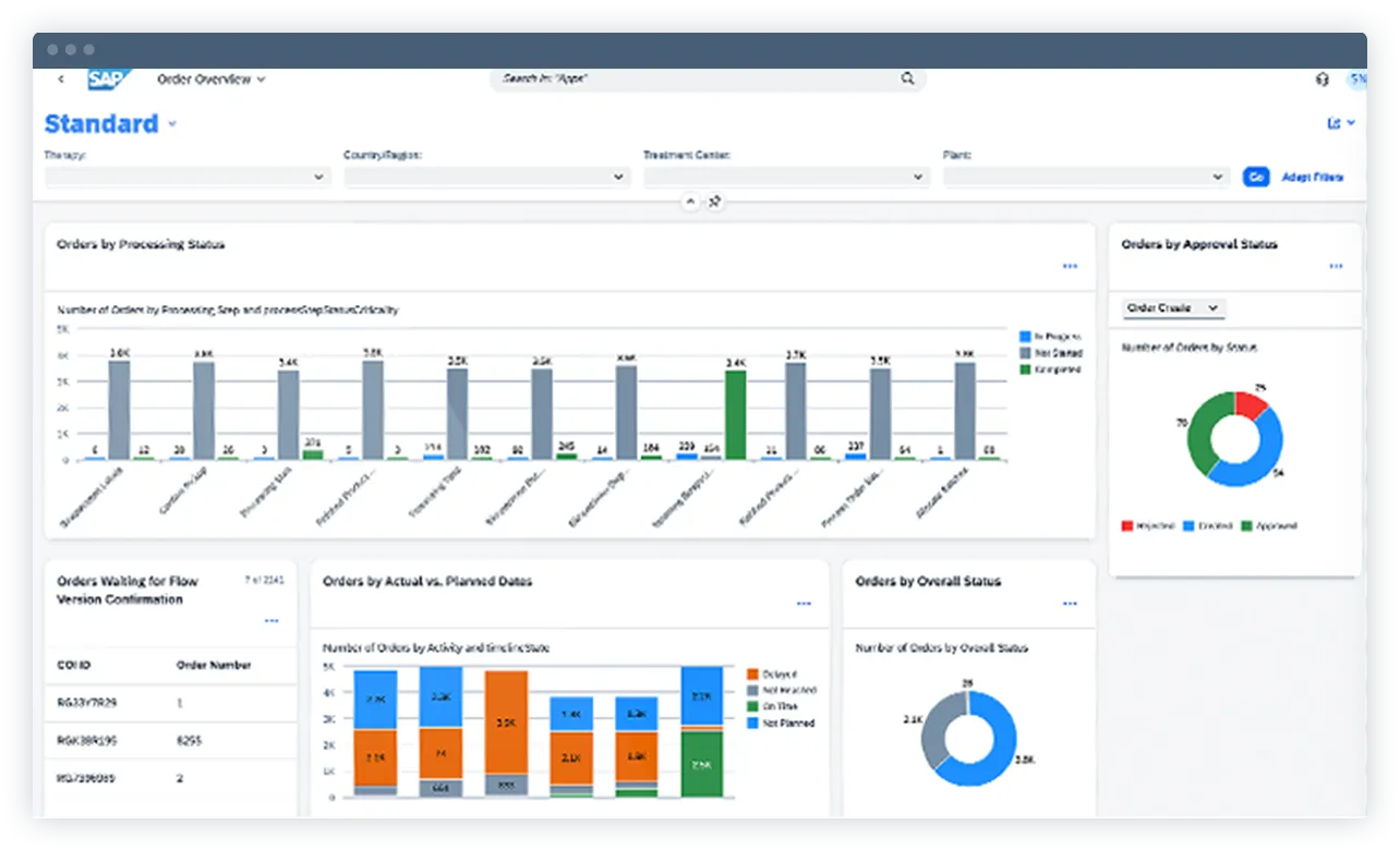 SAP Cell and Gene Therapy Orchestration2.png