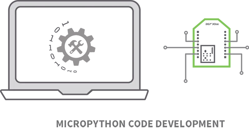digi-xbee-tools-pycharm-micropython-codedev-diagram.png