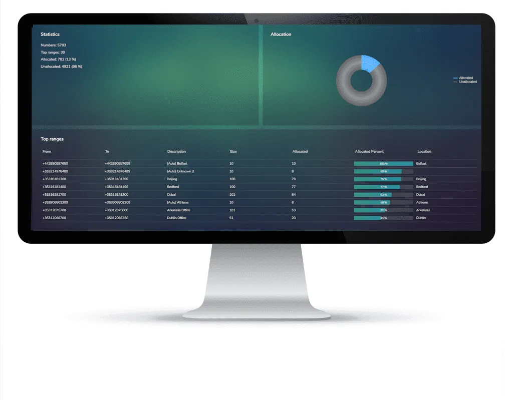 maf-nms-did-ddi-number-manager-statistics-tvl.png