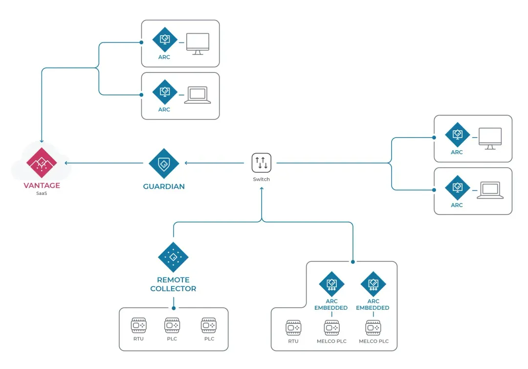 669a6ce11c705c809baab8b4_NN-Arc-Embedded-Deployment-Diagram-2024-p-1080.webp