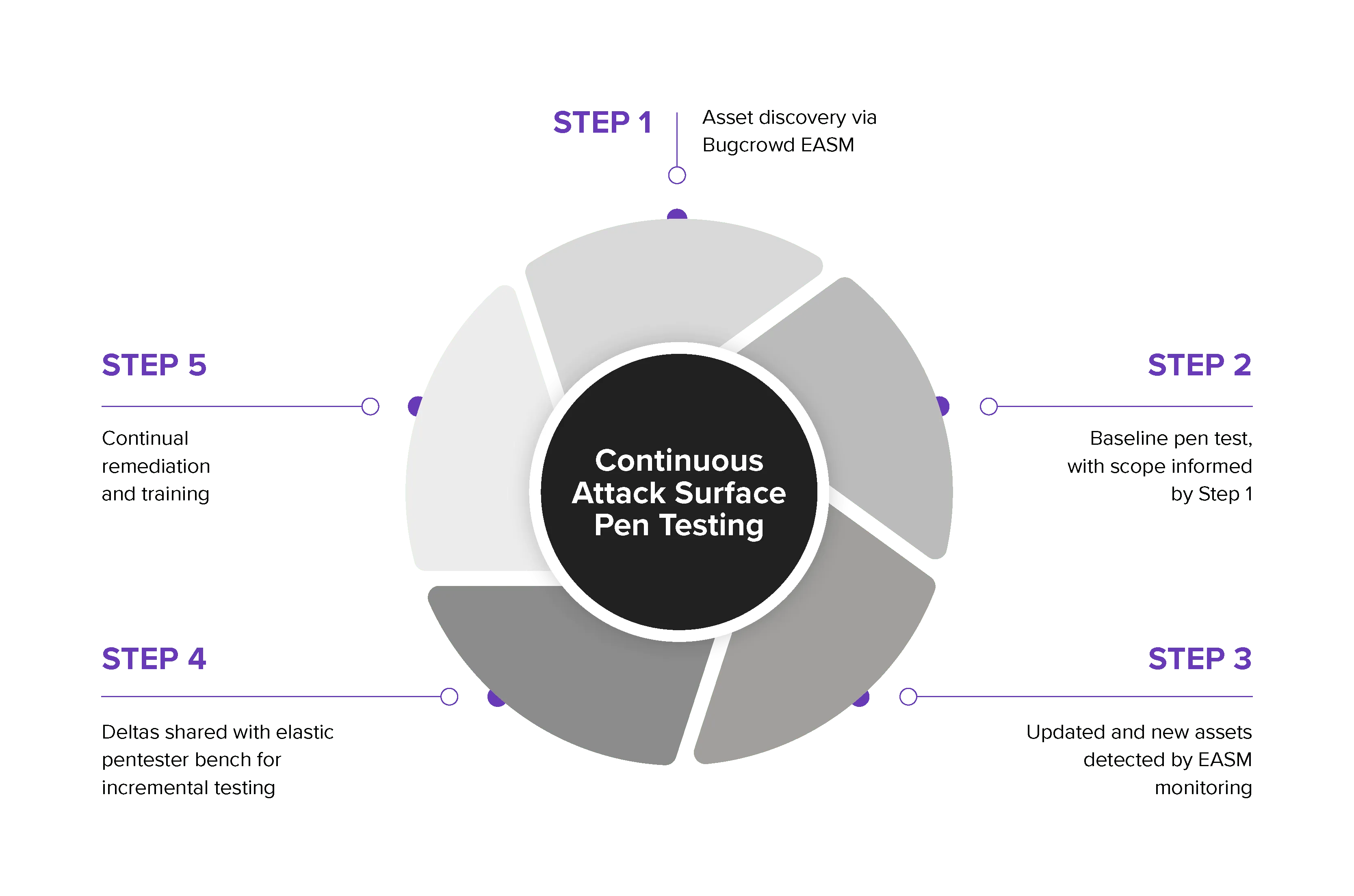 CASPT-Data-Sheet_Chart.png