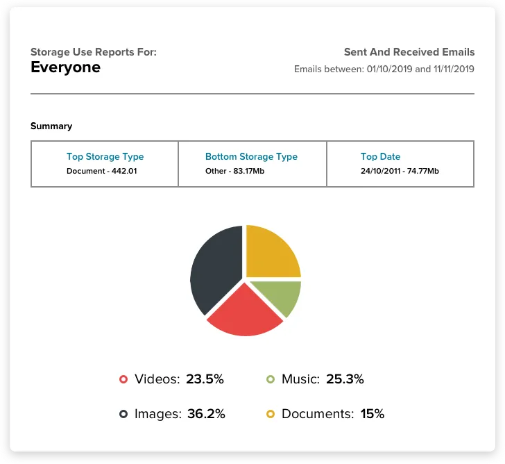 improve-email-performance-and-save-money.png