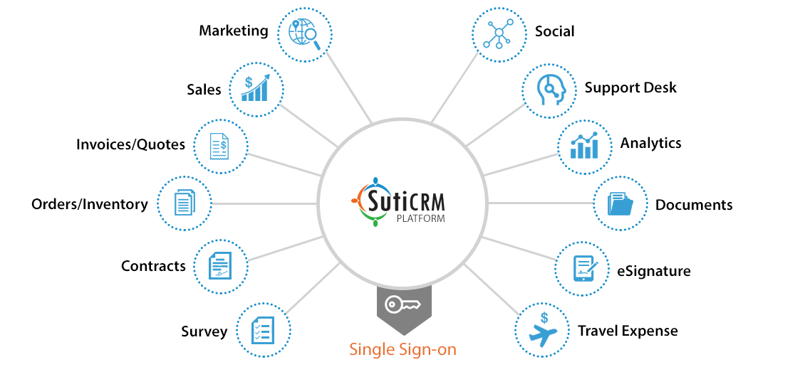 suticrm-infographics-final.webp