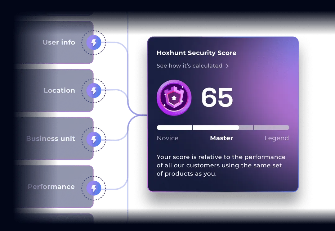 6630a13390b279674c566d45_Communicate human risk with robust dashboards-p-1080.webp