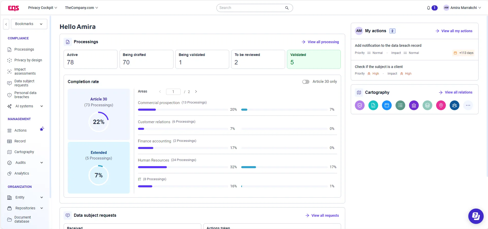 2.-Dashboard-GDPR-Compliance.png