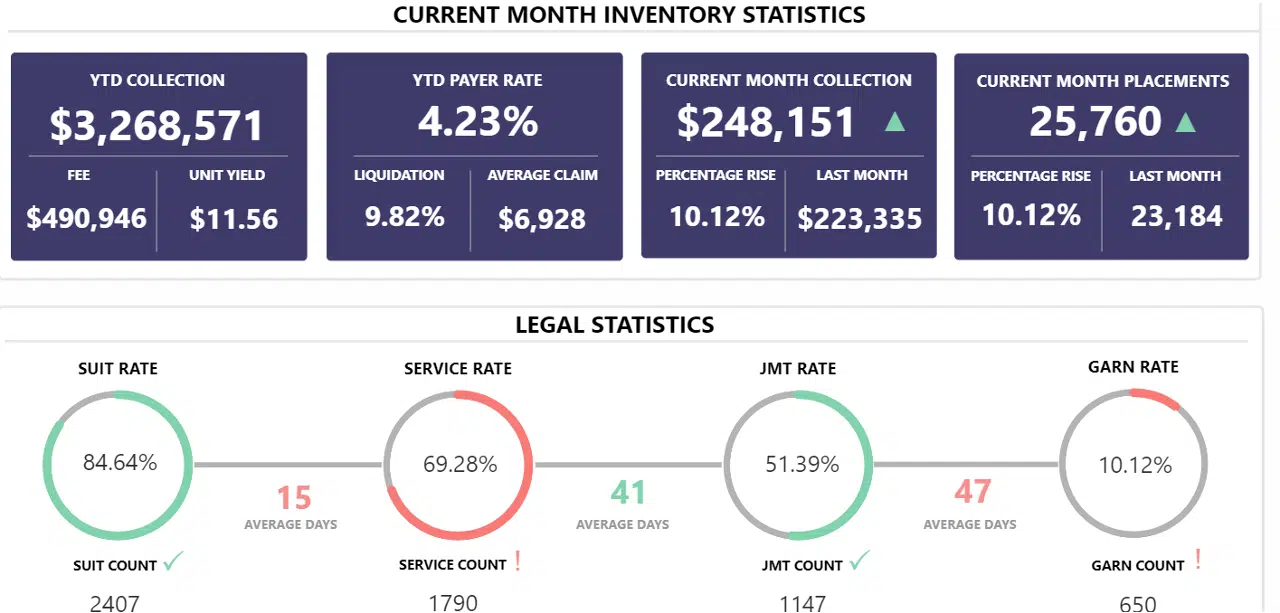 IPA_Customized-Dashboards.webp