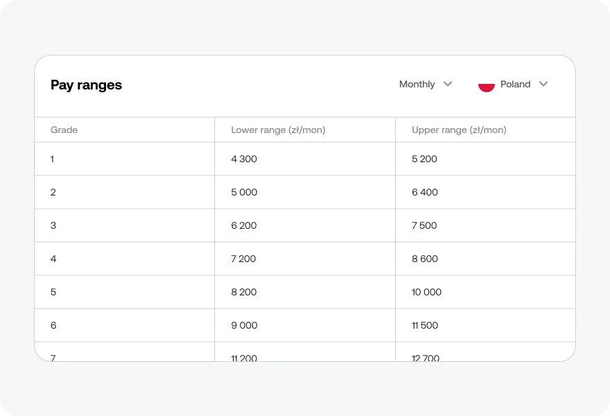 667f23a202f4a61872677319_internal pay structures.webp
