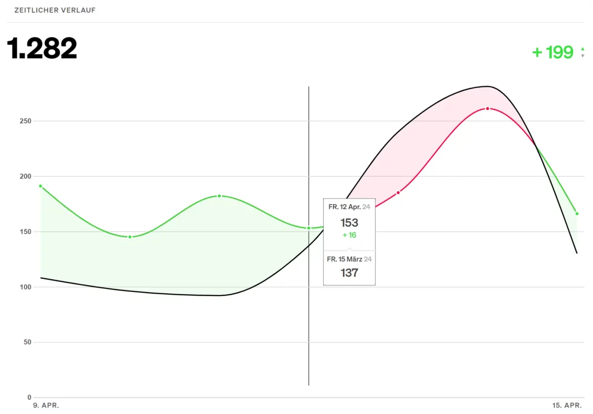 Startseite_Dashboard1-1200x838.webp