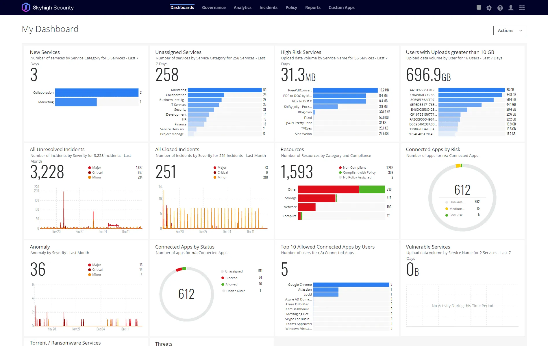 2_SSE-Dashboard_Blade_3-e1674198135488.png