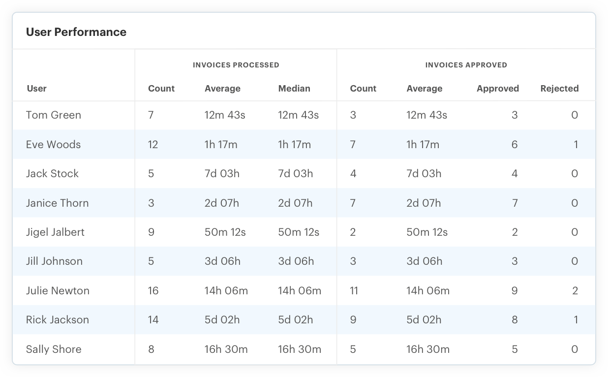 beanworks-screenshot-invoices-reduce-delays.webp