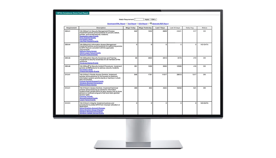 ss-correlog-scorecard-hippa-900x516.png