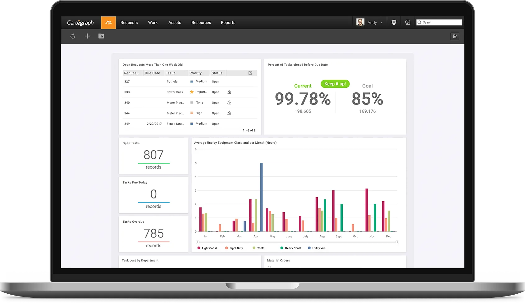 oms-macbook-dashboard-2018_12.png