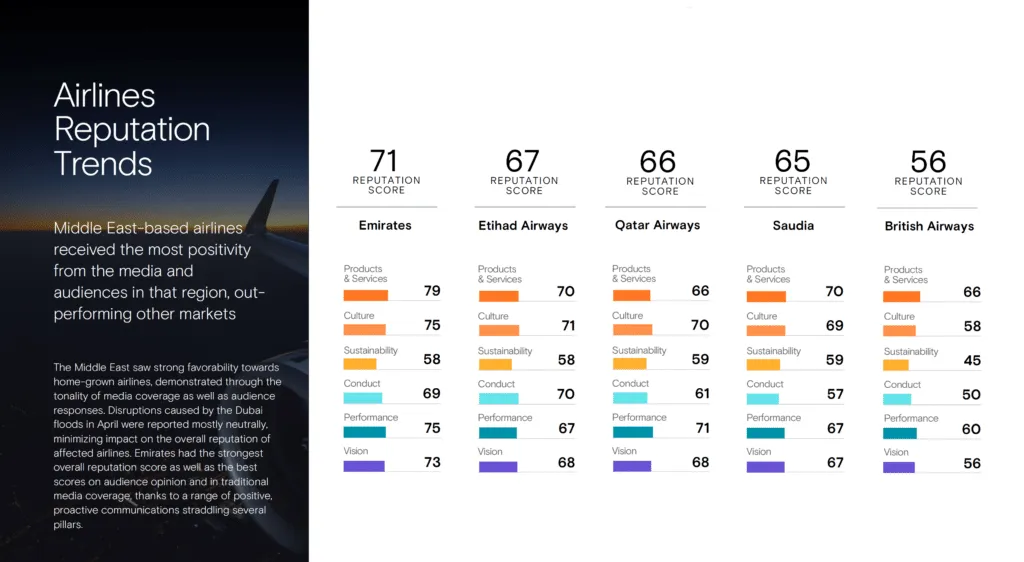 Competitor-benchmarks-1024x562.png