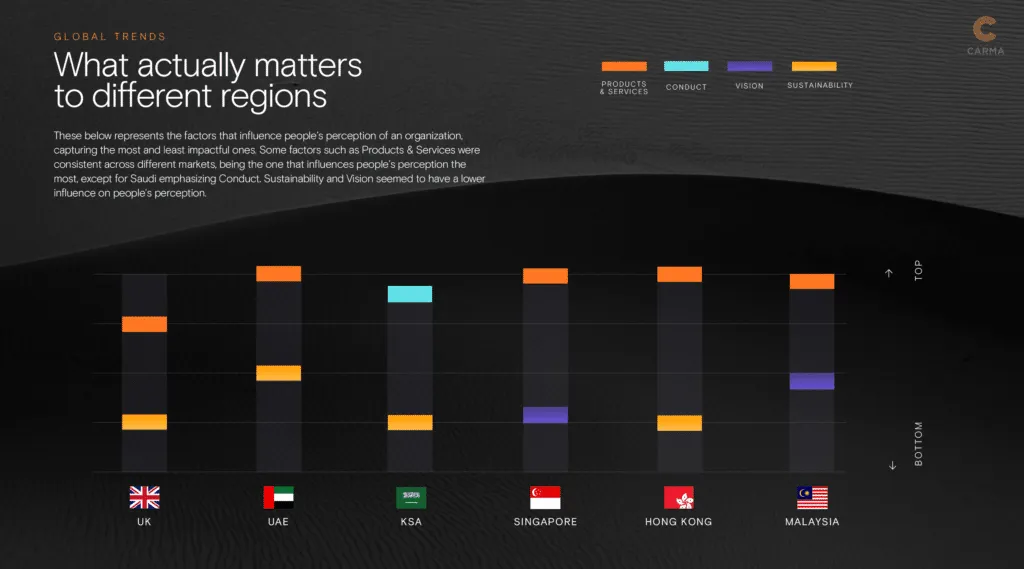 what-matters-in-diff-regions-1024x569.png