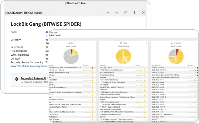 threat_landscape_reduce_risk_two_charts_532cdd41df.png