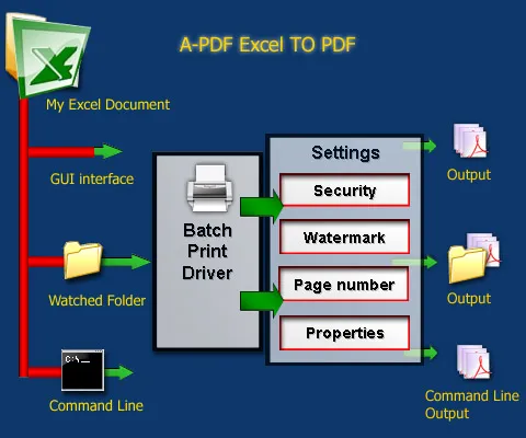 a-pdf-excel-to-pdf-work.jpg
