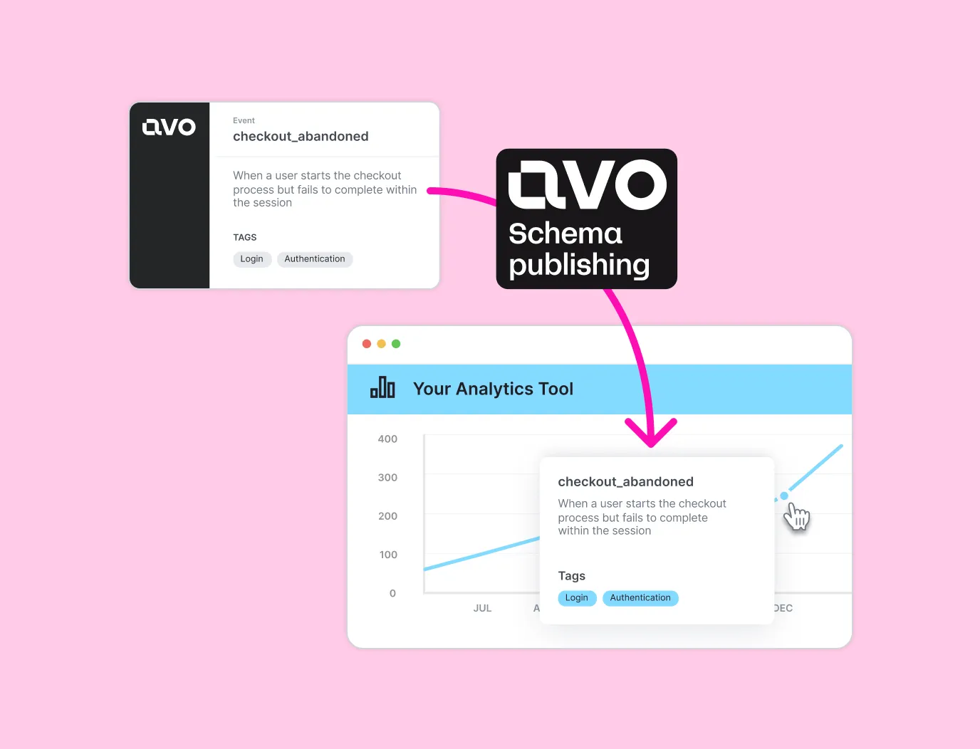 65d4d63f333a2d540cbc4a86_Tracking plan publishing.png