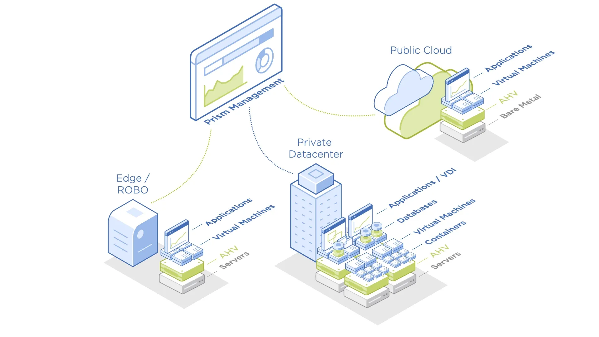 img-how-ahv-works.jpg