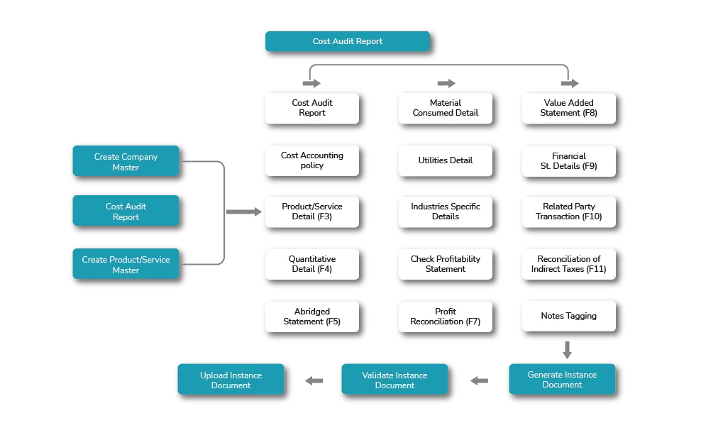Process-Flow-Cost-XBRL.png
