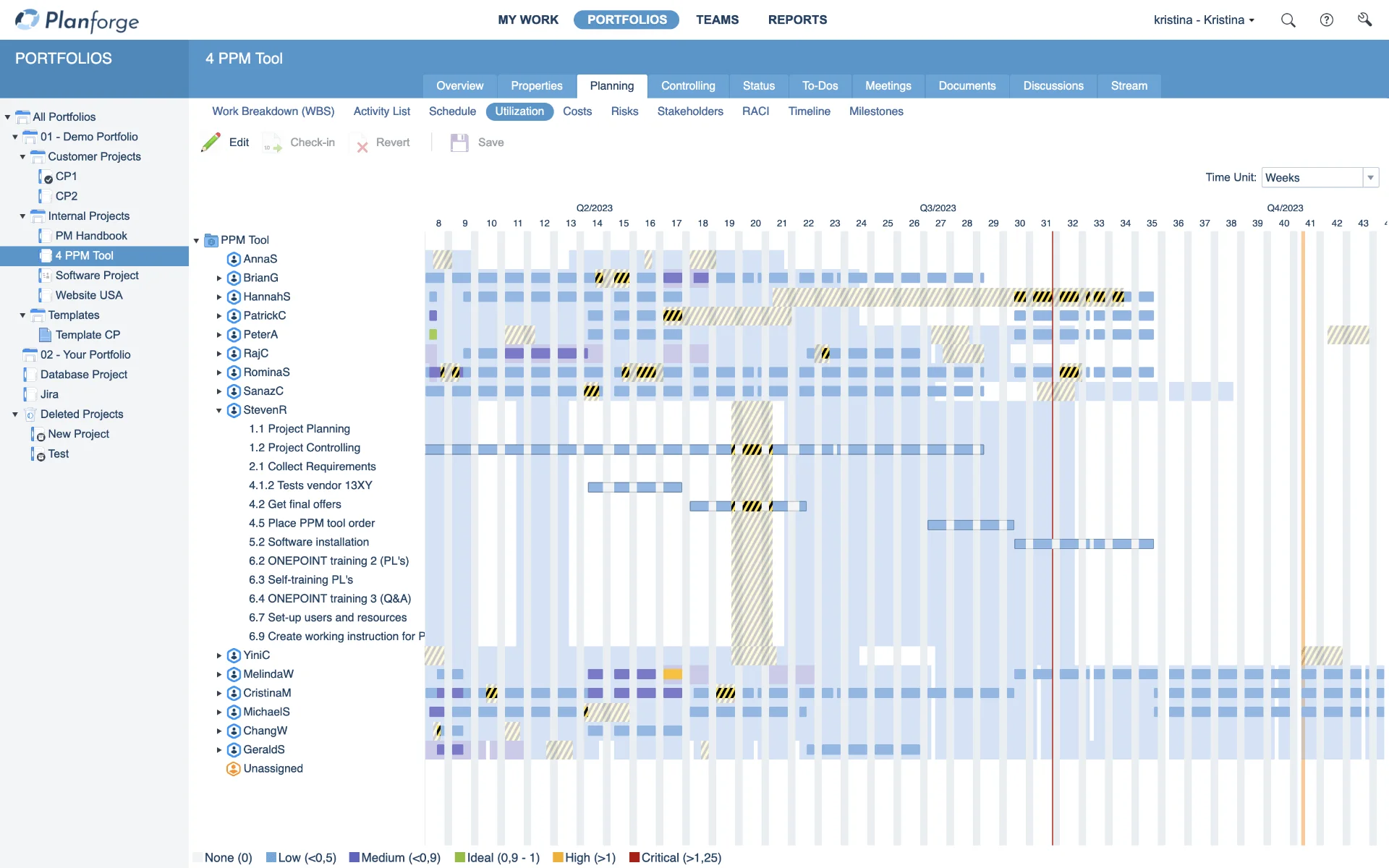 2196f2f1ae0cb7892fa5bd7903385c5ff5cdc53d-resource-utilization-project-management-software-by-planforge.webp