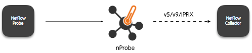 nprobe_proxy.webp