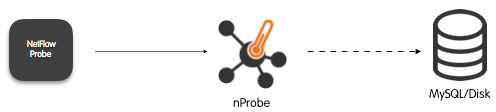 nprobe_flow_collector.webp
