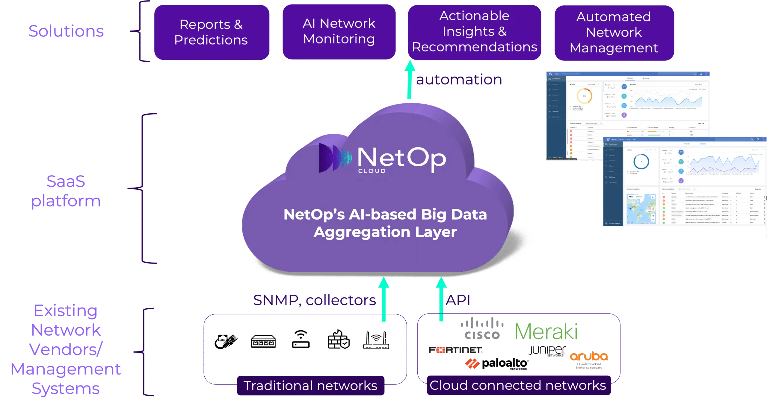 netopdiagram-website.png